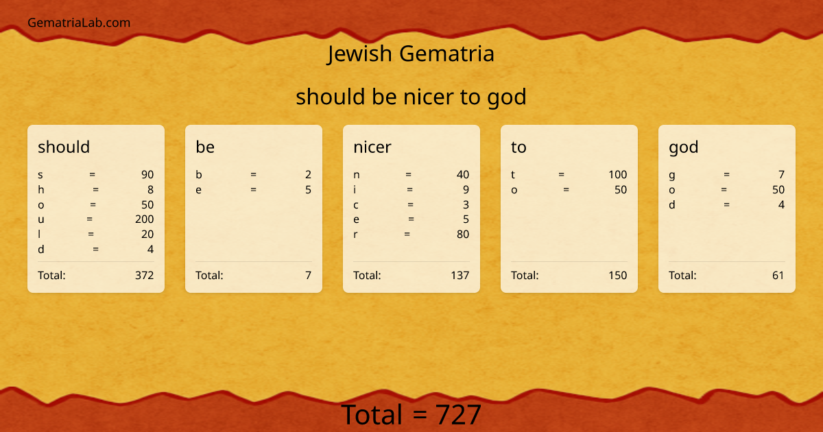 should be nicer to god in jewish Gematria
